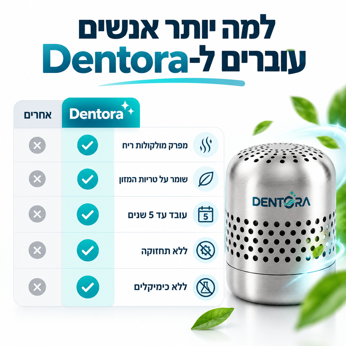דנטורה – הפתרון המתקדם לנטרול ריחות במקרר