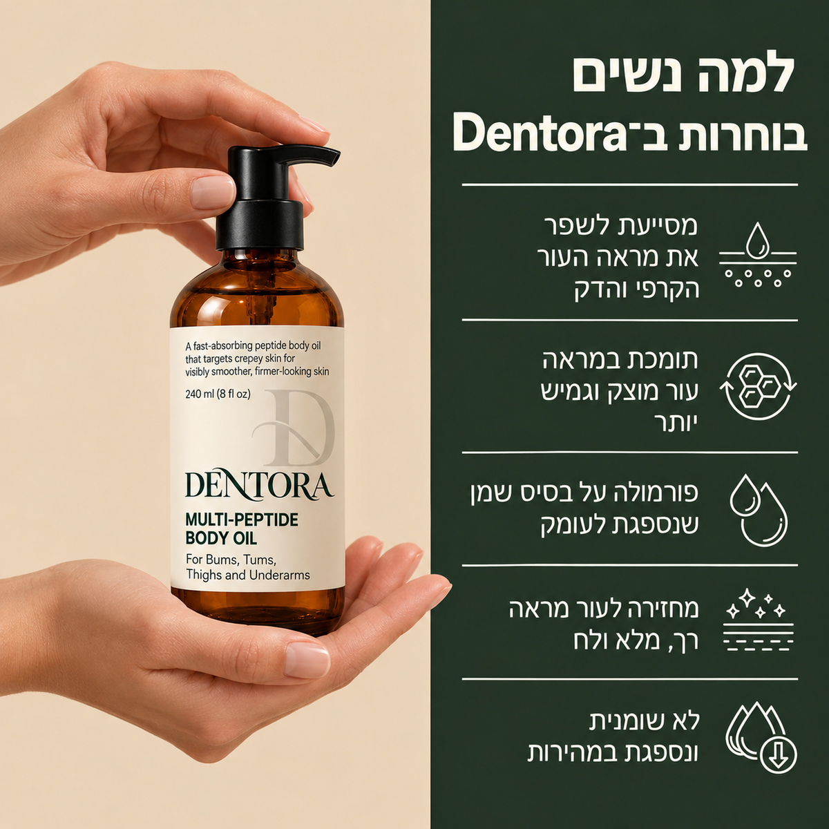 dentora- פתרון מתקדם לצלוליטיס ועור רפוי