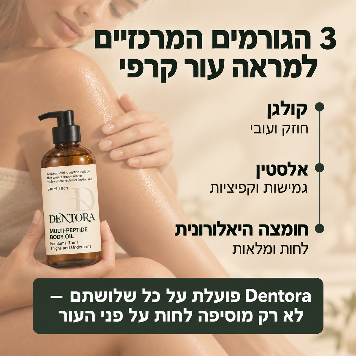 dentora- פתרון מתקדם לצלוליטיס ועור רפוי