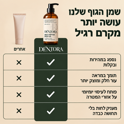 dentora- פתרון מתקדם לצלוליטיס ועור רפוי